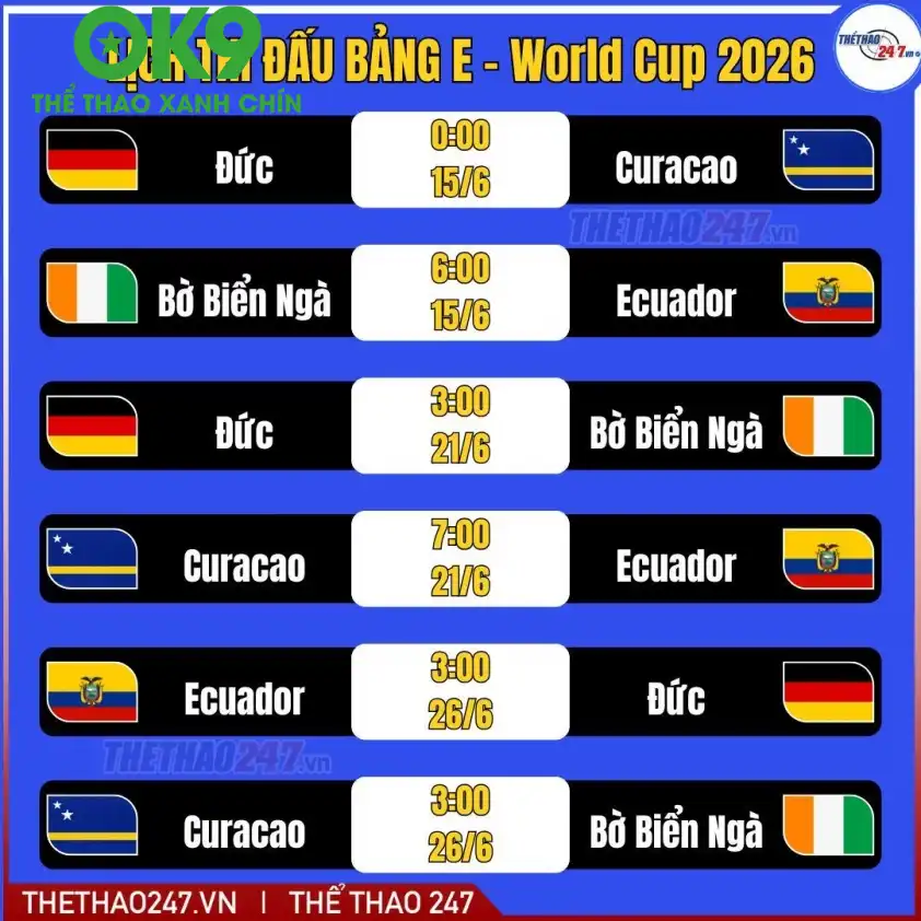 Thống kê phong độ Bờ Biển Ngà vs Ecuador